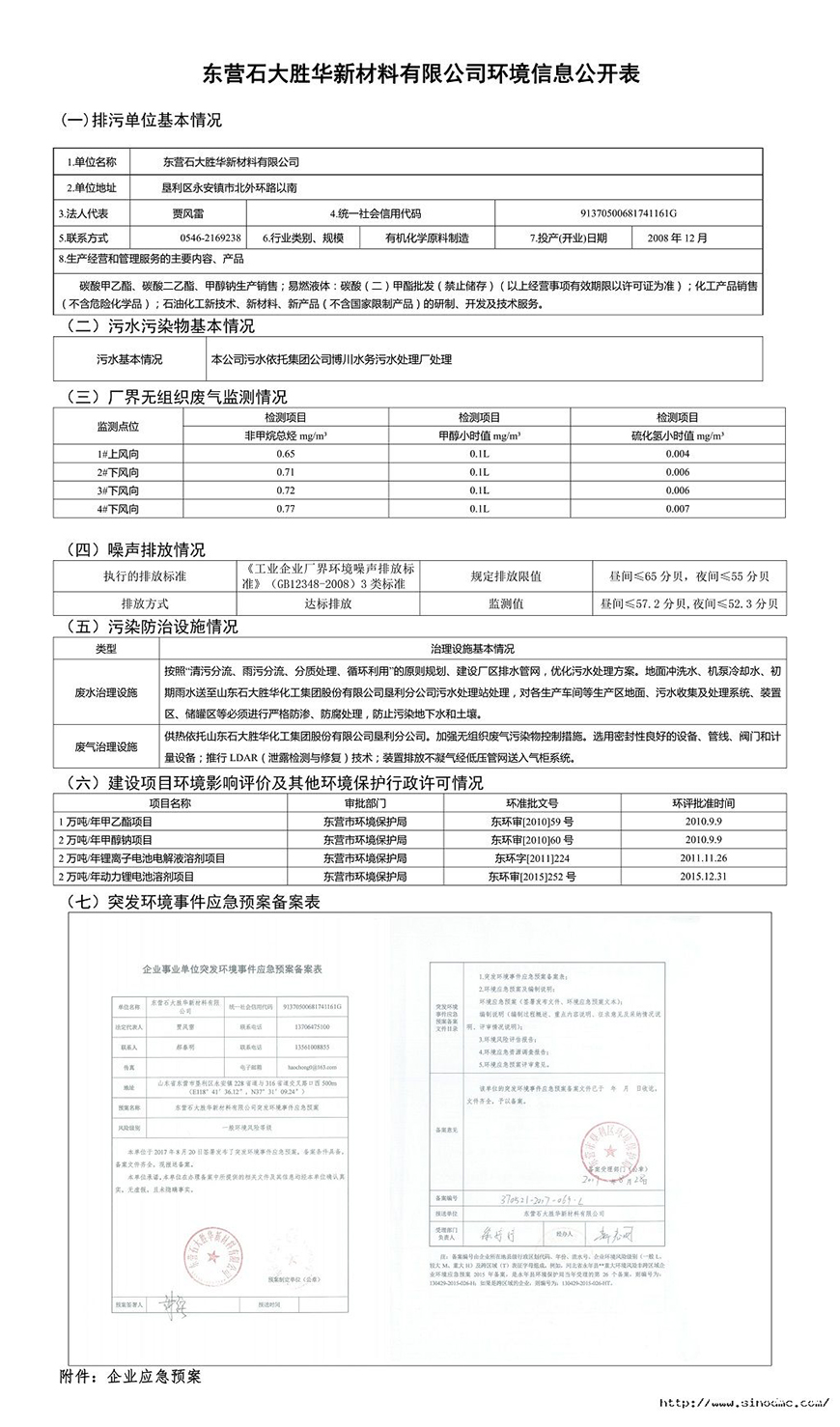 东营石大胜华新材料有限公司环境信息公开表