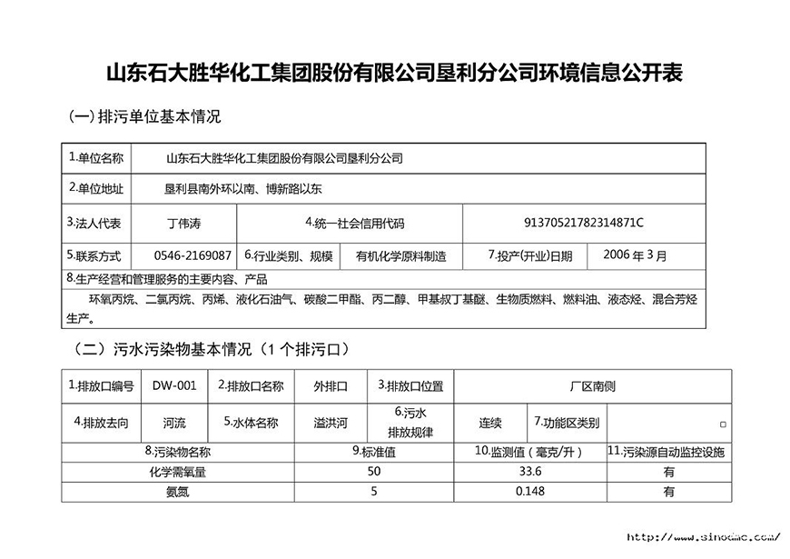 企事业单位环境信息公开表2018年第4季度