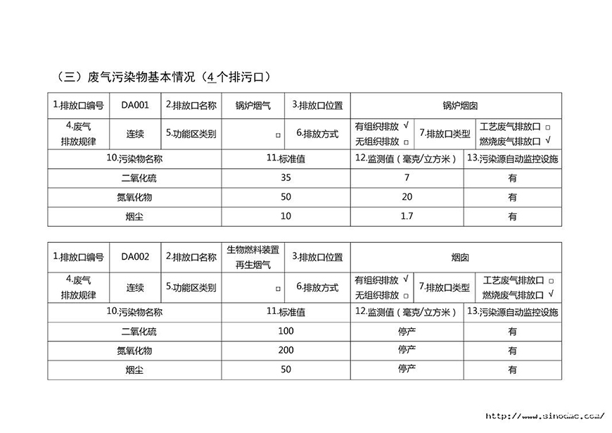 企事业单位环境信息公开表2018年第4季度