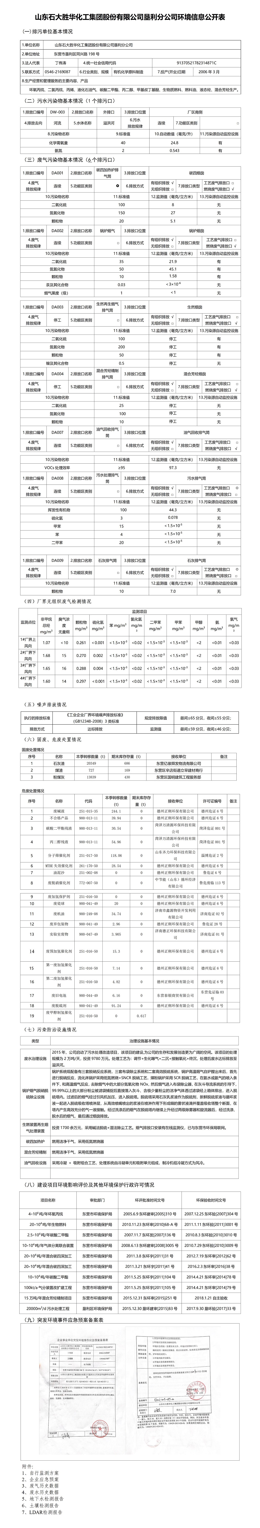 山东石大胜华集团股份有限公司垦利分公司环境信息公开表.jpg