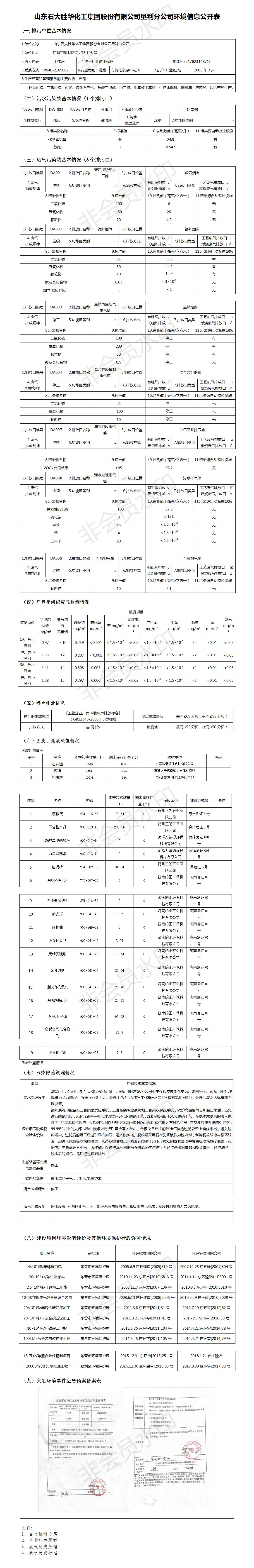 山东石大胜华化工集团股份有限公司垦利分公司环境信息公开表2022年第一季度_.jpg