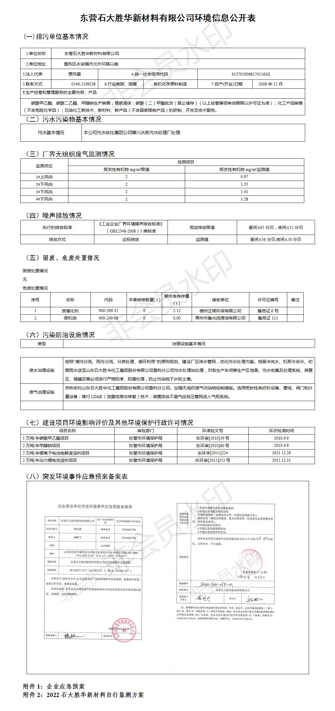 东营石大胜华新材料有限公司环境信息公开表（2022第一季度）.jpg