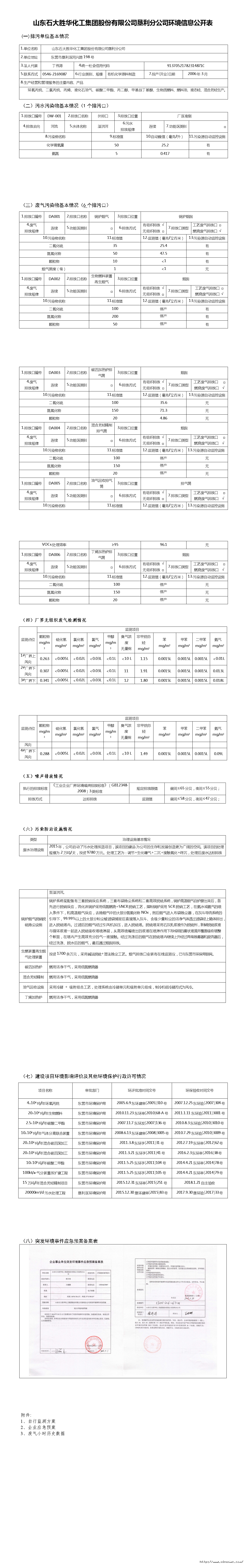 山东石大胜华化工集团股份有限公司垦利分公司环境信息公开表.png