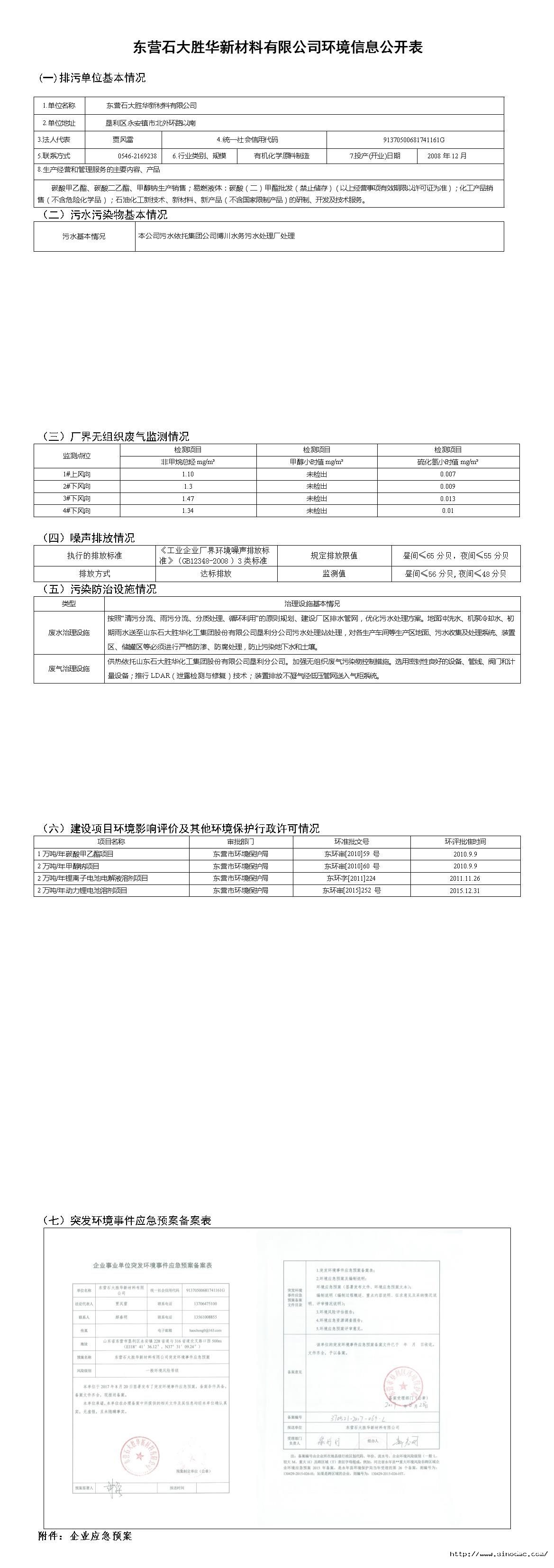 东营石大胜华新材料有限公司环境信息公开表.jpg