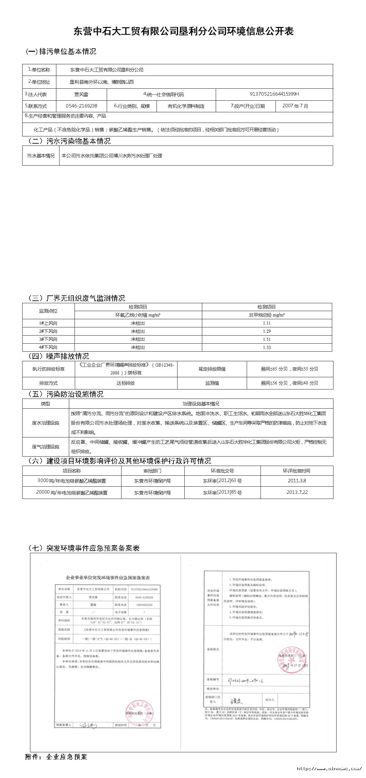 东营中石大工贸有限公司垦利分公司环境信息公开表.jpg