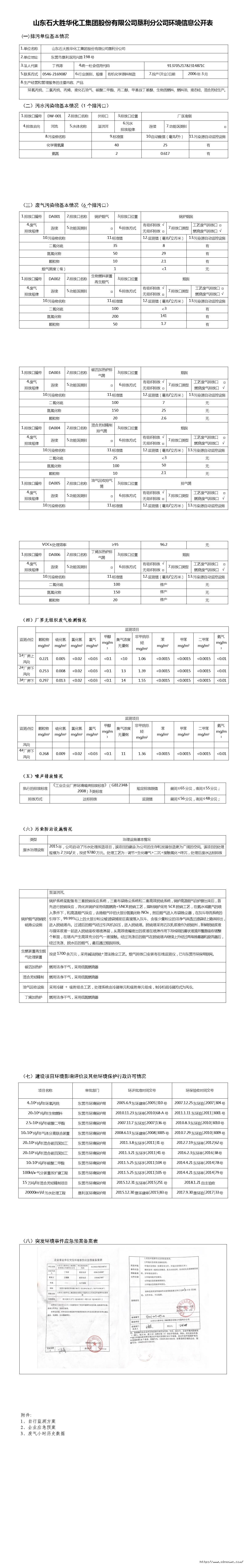 山东石大胜华化工集团股份有限公司垦利分公司环境信息公开表.jpg