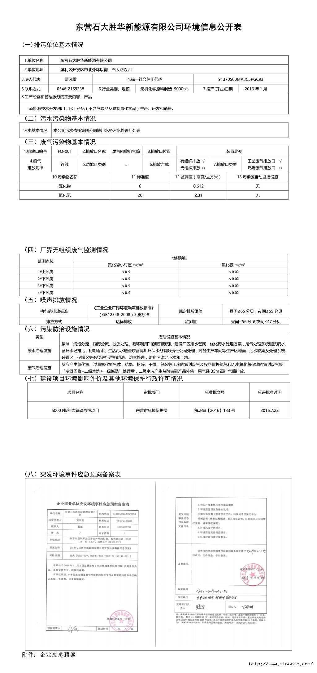 东营石大胜华新能源有限公司环境信息公开表.jpg