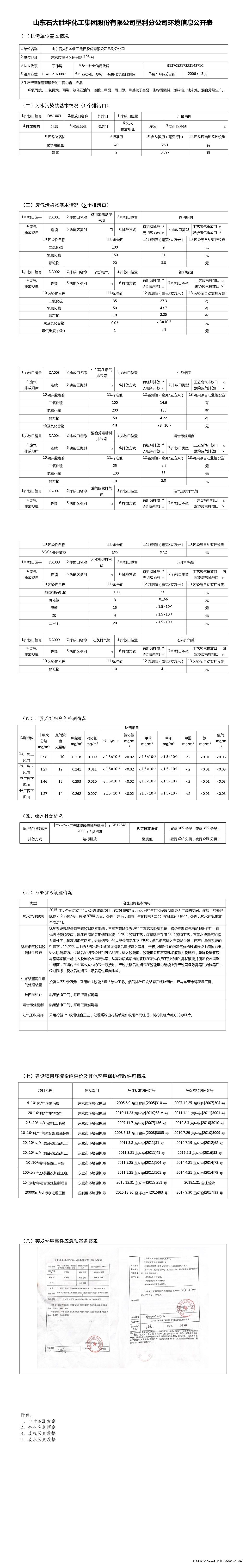 山东石大胜华化工集团股份有限公司垦利分公司环境信息公开表.jpg