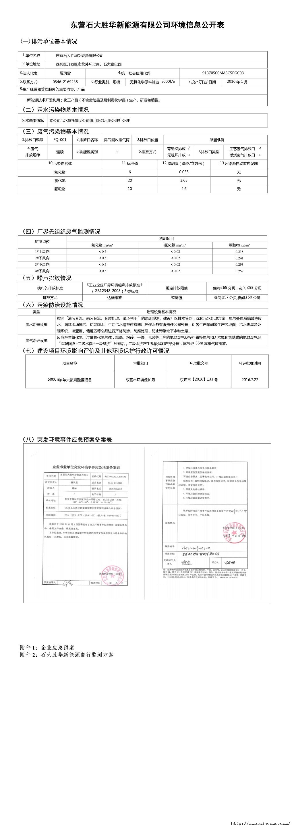 东营石大胜华新能源有限公司环境信息公开表.jpg