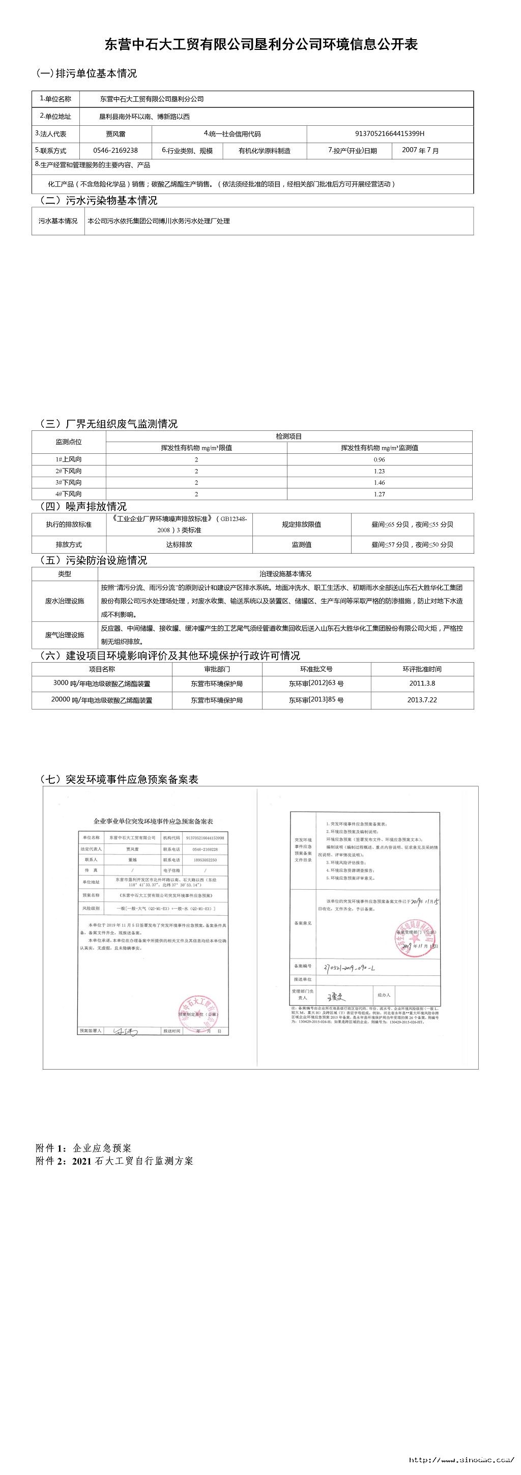 东营中石大工贸有限公司垦利分公司环境信息公开表.jpg